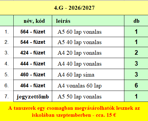 Füzetcsomag a gimnázium 1 - 4. évfolyama számára - Képek 4
