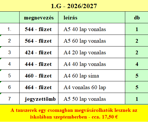 Füzetcsomag a gimnázium 1 - 4. évfolyama számára - Képek 1