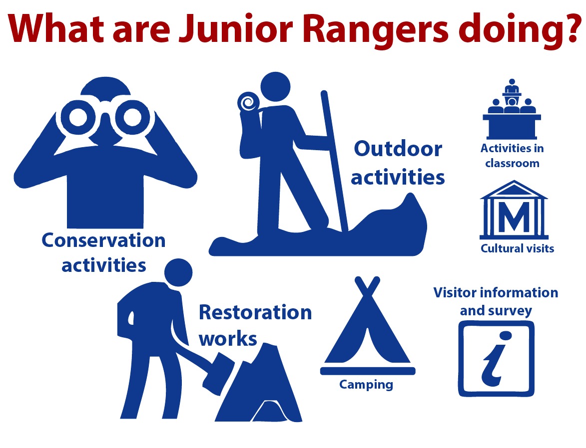 Junior Rangers - Obrazek 1